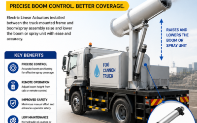 Road Washing Systems with Electric Linear Actuators